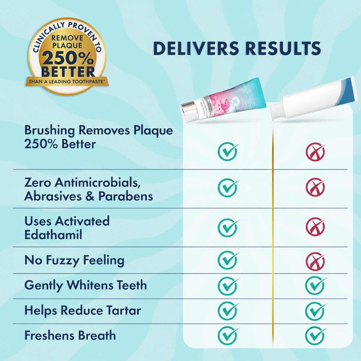 Kids+ product comparison